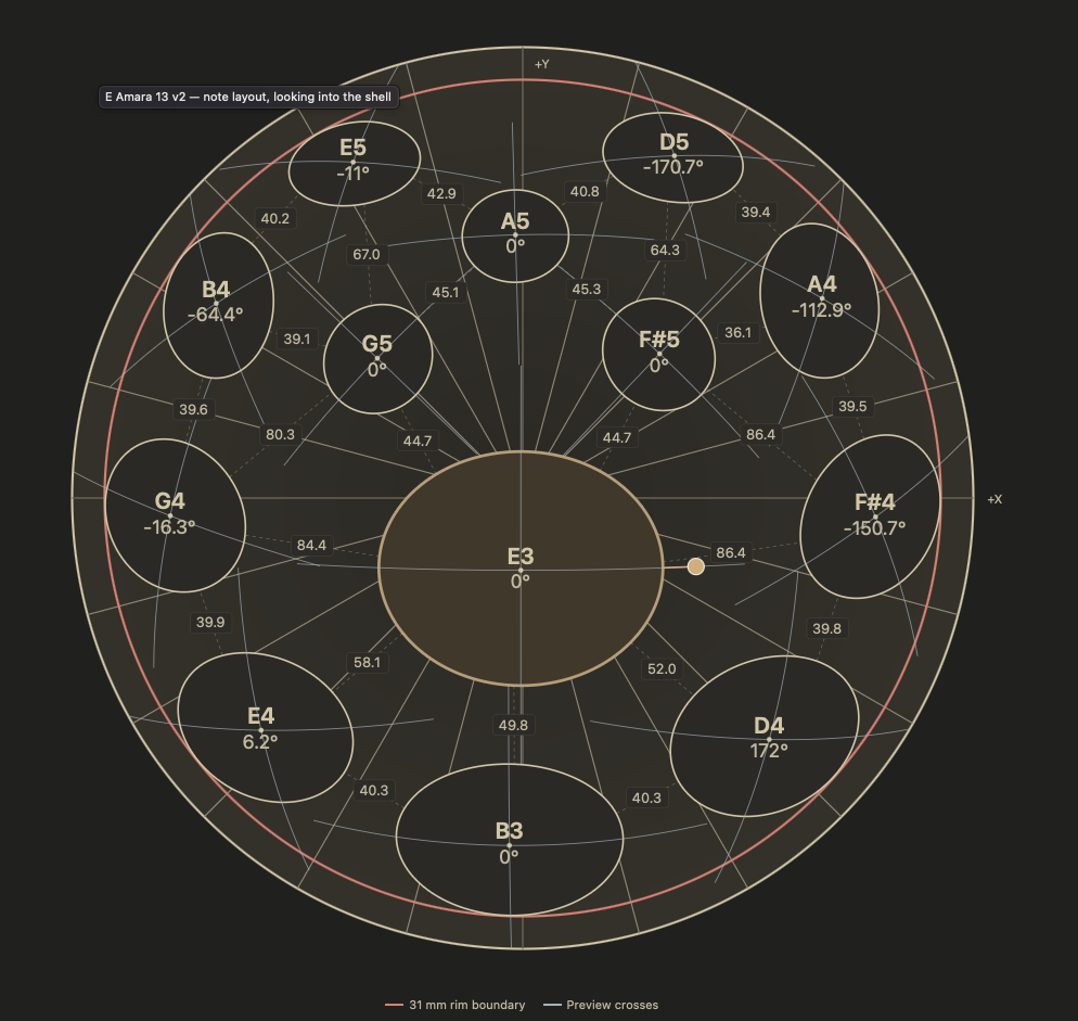 Ramatec Studio note layout showing E Amara 13, note rotations, spacing and rim boundary